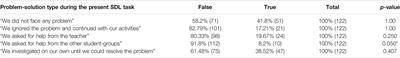 Differences in Self-Directed Learning: Middle-School Students’ Autonomous Outdoor Studying